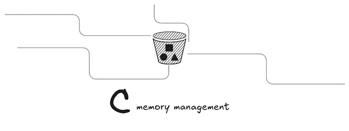 C++ Experiments & Internals — Part 1: Fixed Size Memory Pool Allocator